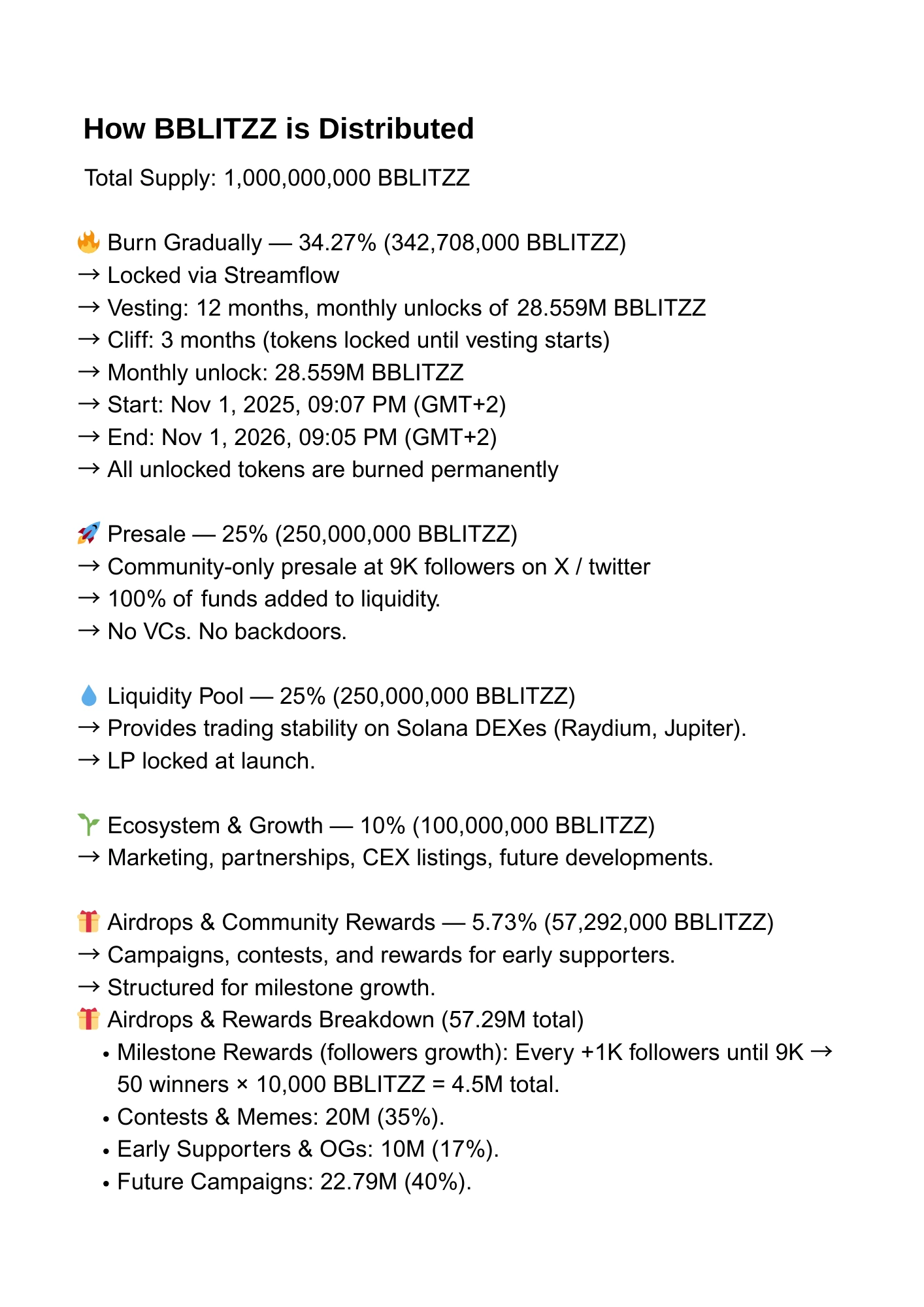 Total Supply 1,000,000,000 BBLITZZ No minting. No taxes. No BS. Distribution (optimized & community-first) 🔥 Burn Gradually — 34.27 (342,708,000 BBLITZZ) → Locked via Streamflow → Vesting 12
